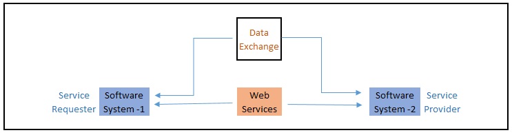 WebServiceUsage-1-3