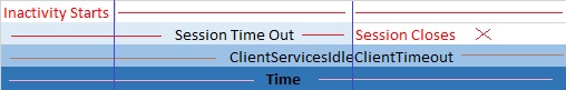 SessionTimeOut-1