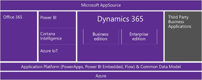 Dynamics365-1
