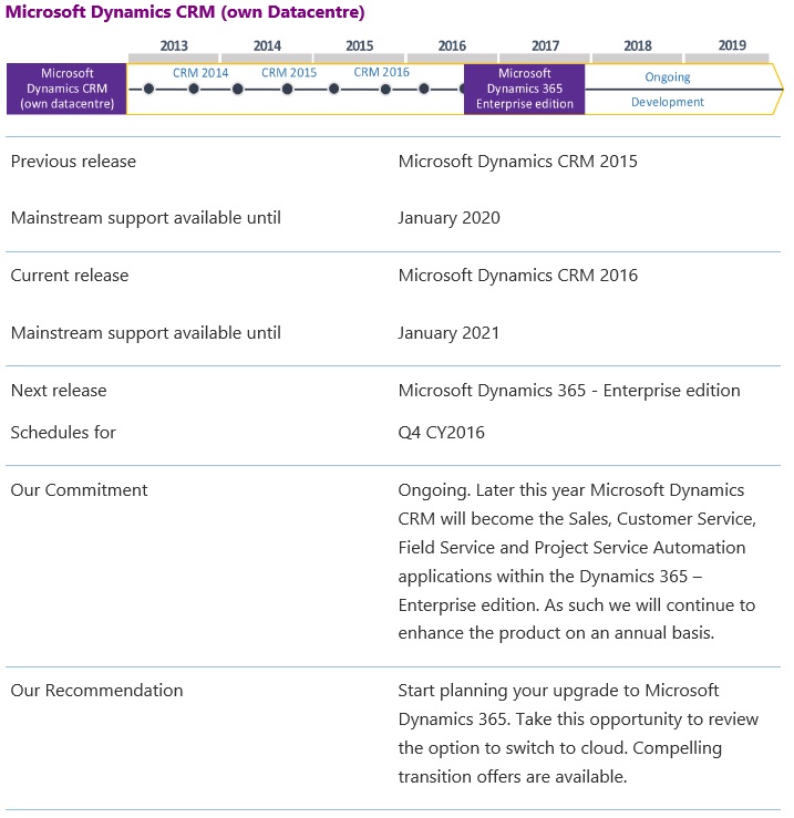 Dynamics365CRM-5