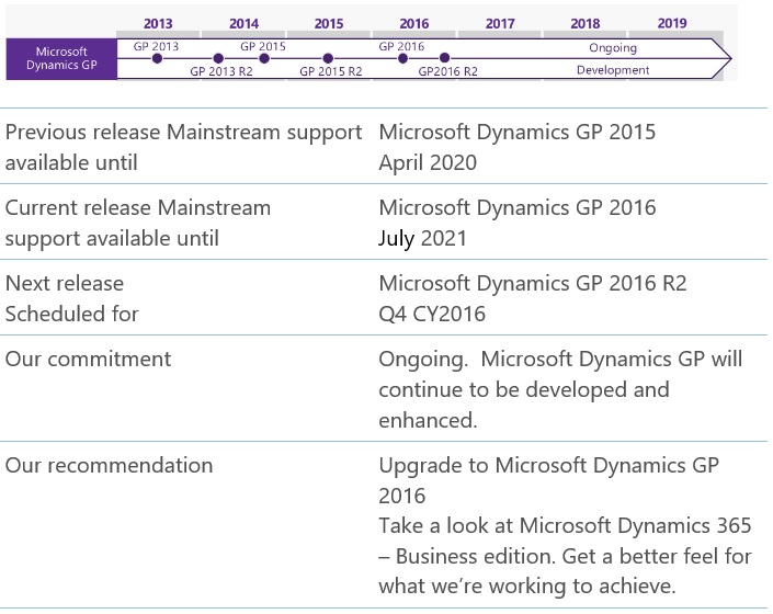 Dynamics365GP-8