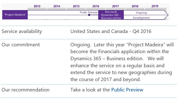Dynamics365Madeira-3