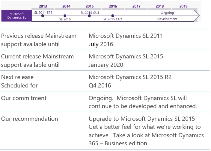 Dynamics365SL-9