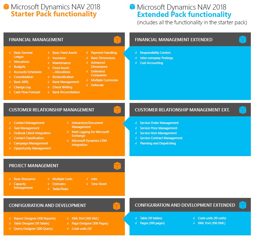 2018 Functionality -1