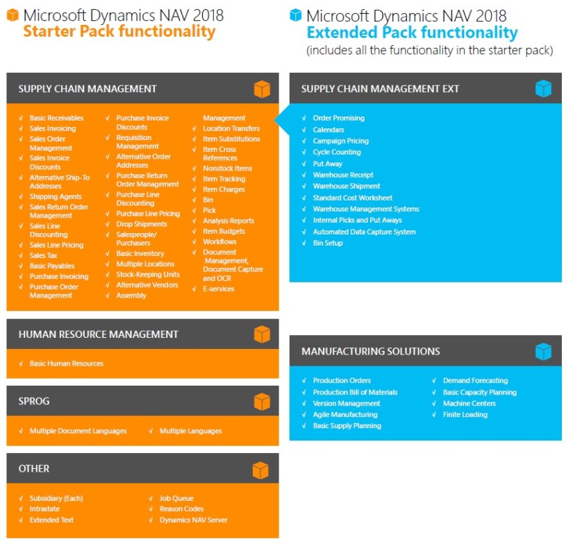 2018 Functionality -2