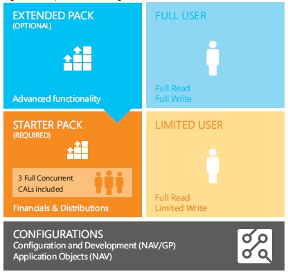 Perpetual License Overview