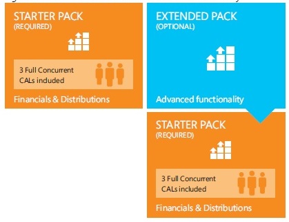 Starter and Extended Pack License Overview