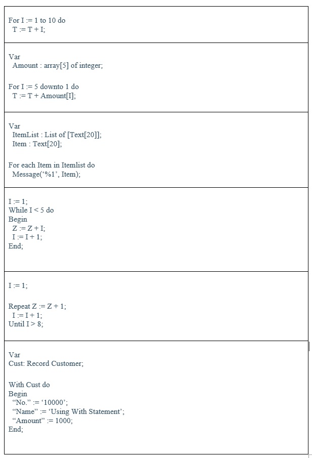 AL Basics – Part-1 – ARKSD Consultancy Private Limited